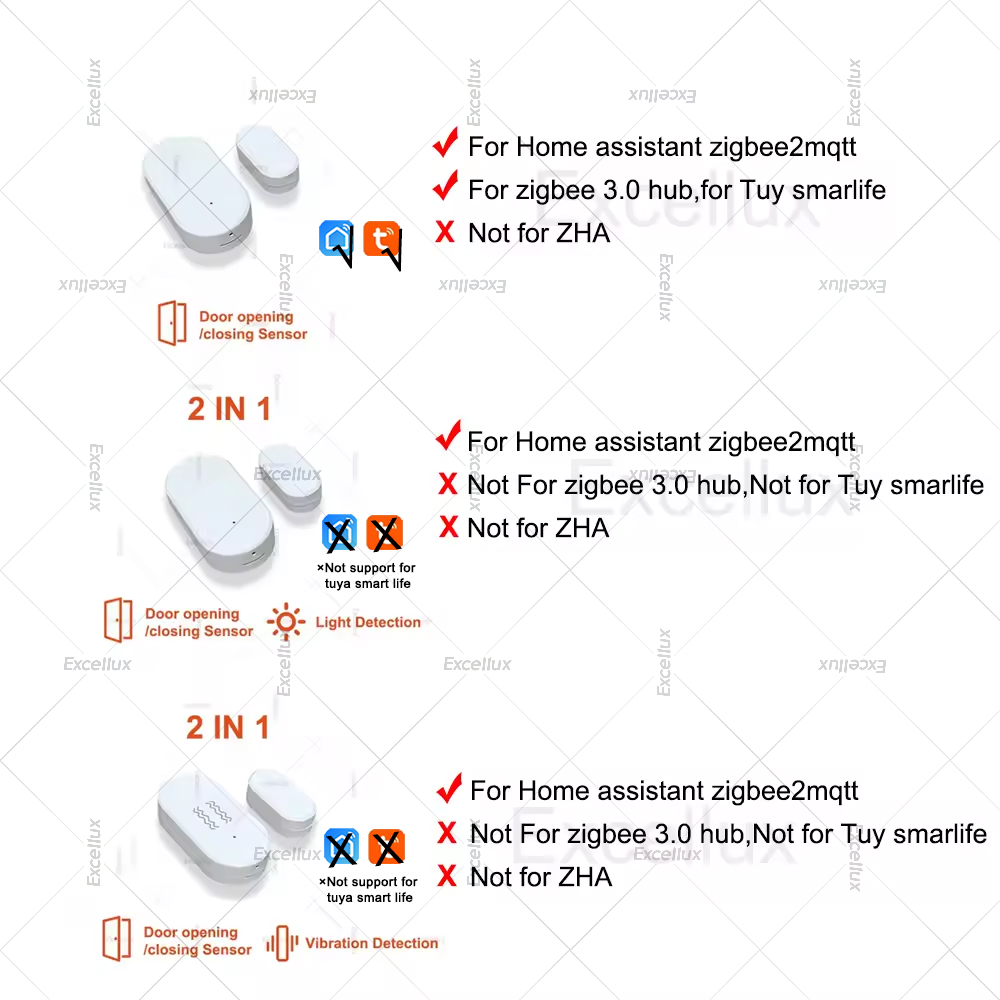 Zigbee 3.0 밝기/진동 센서가있는 도어 윈도우  - Home Security Gadgets 리뷰 및 가격