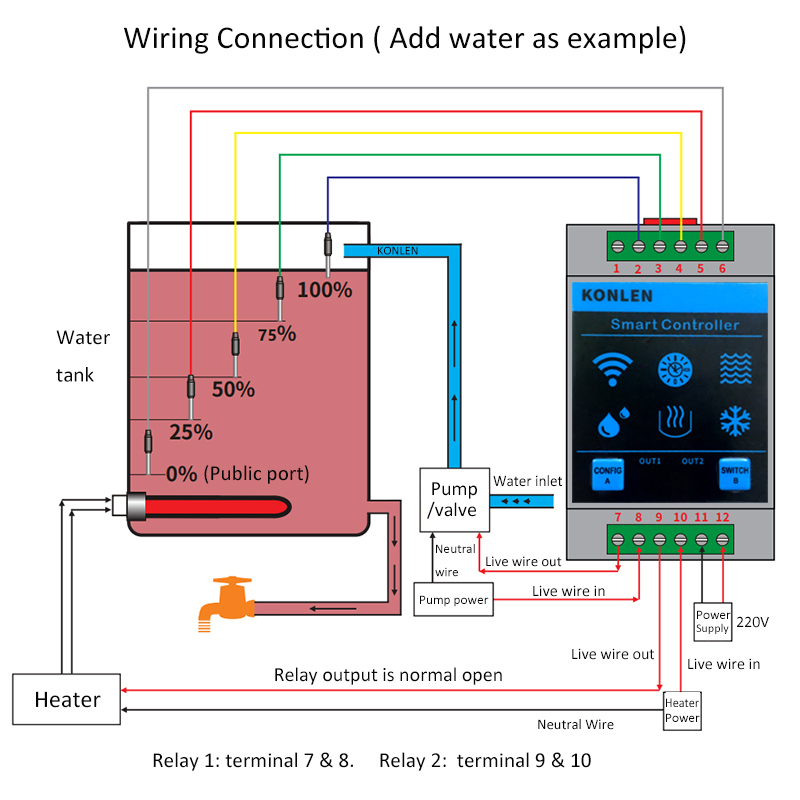 KONLEN Tuya 수위 센서 WIFI 스마트 홈 누 - Home Security Gadgets 리뷰 및 가격