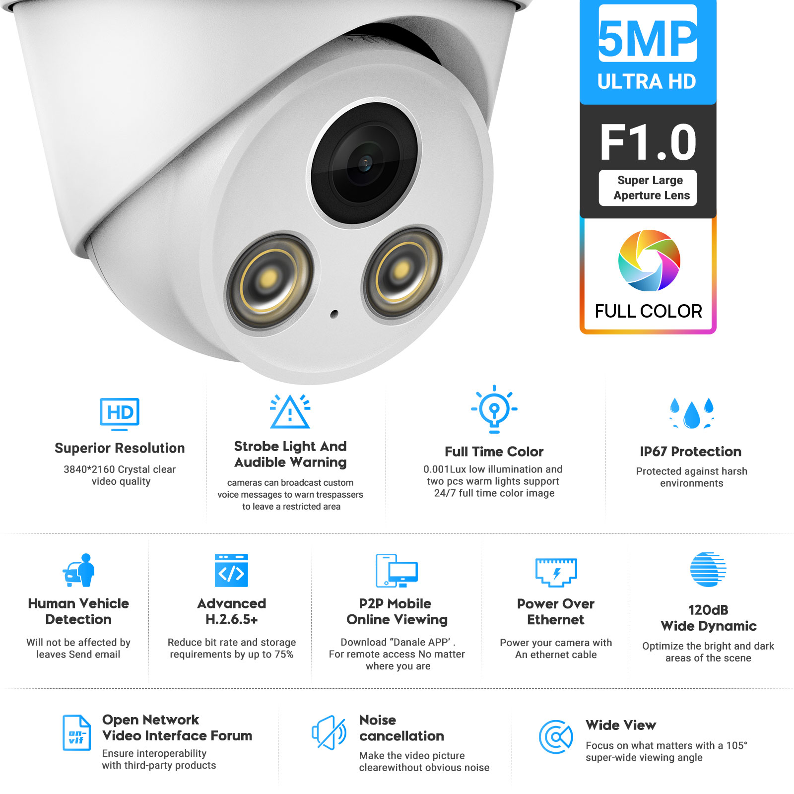 VIKYLIN 5MP 풀 컬러 야간 투시 IP 카메라  - Home Security Options 리뷰 및 가격