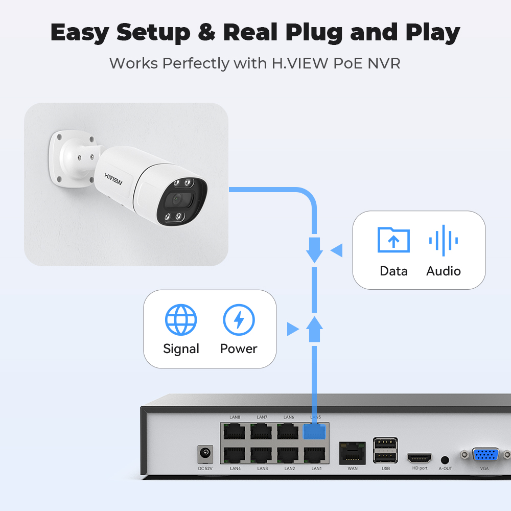 H.View 5Mp 8Mp 4K Ip 카메라 Poe A - Home Security Ai 리뷰 및 가격
