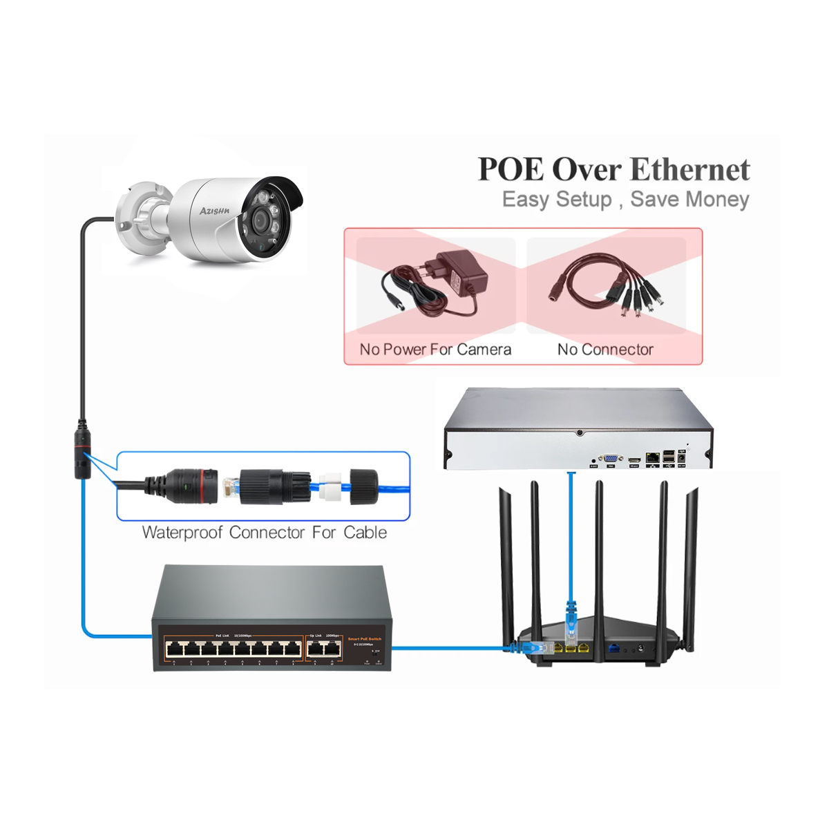 풀컬러 4K POE IP 카메라 보안 시스템 8MP N - Ip Camera Outdoor 4K 리뷰 및 가격