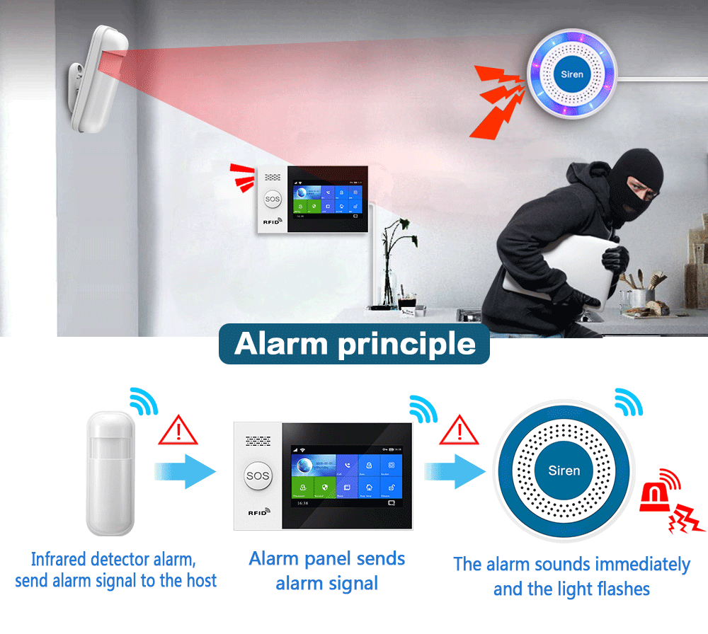 홈 보안 경보 시스템 PG103, PG105, PG10 - Home Security Siren 리뷰 및 가격