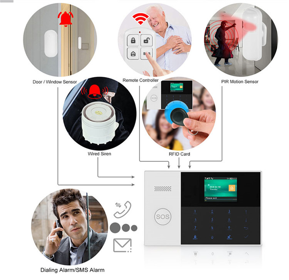홈 보안 시스템 경보 도매 가격에 대한 PGST PF- - Home Security Gadgets 리뷰 및 가격