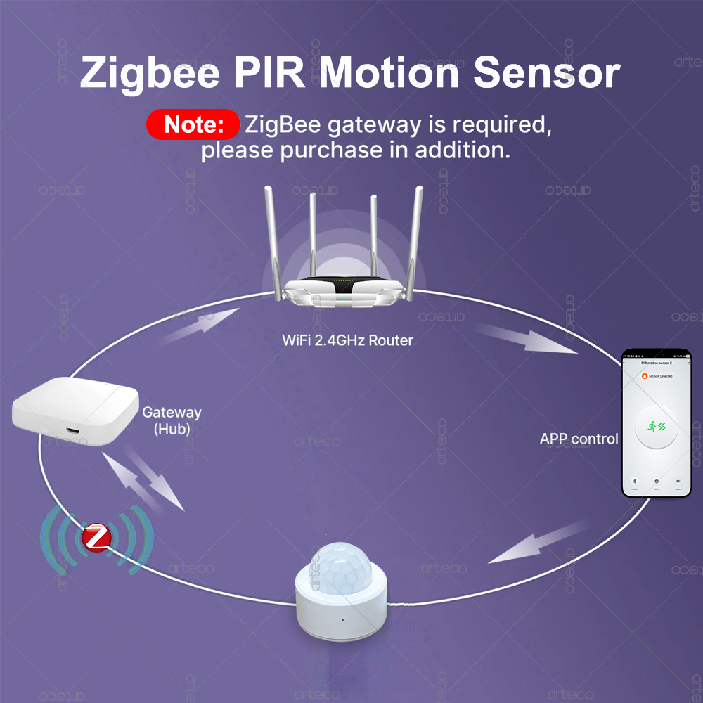 Zigbee 3.0 미니 PIR 모션 센서 인체 적외선 - Home Security Gadgets 리뷰 및 가격