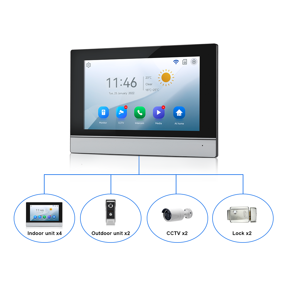7인치 IPS 스크린 2MP 투야 원격 제어 WIFI  - Home Security Indoor Cameras 리뷰 및 가격