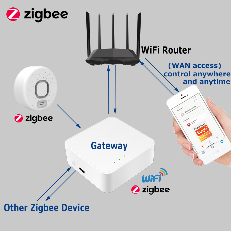 스마트 누수 감지기는 Tuya 앱과 연동되며, WiFi - Home Security Options 리뷰 및 가격