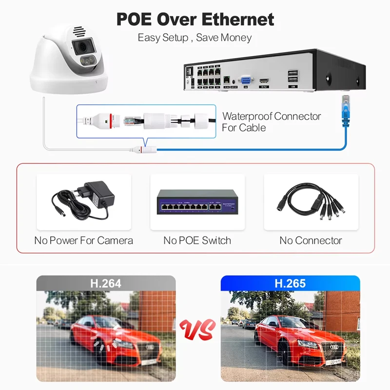 테크에이지 홈 8MP CCTV 보안 카메라 시스템 (4 - Home Security Options 리뷰 및 가격